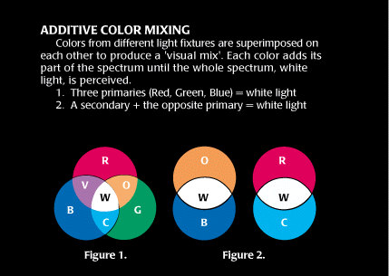 SUBTRACTIVE COLOR FILTERING