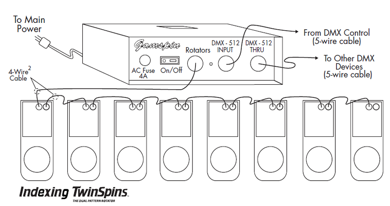 Indexing Twinspin Power supply