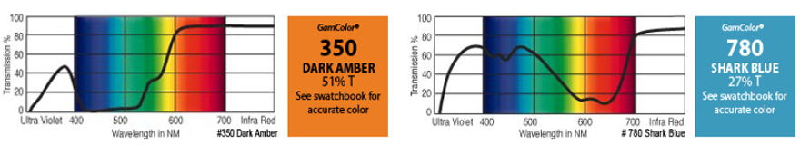 GAMColor dark amber and shark blue