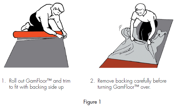 GAMFLoor installation figure 1