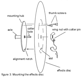 figure3