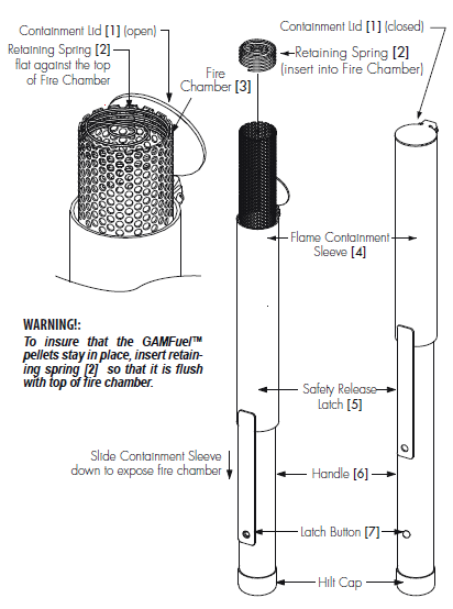 GAMTorch