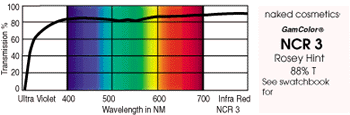 Naked Cosmetic Spectrum