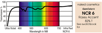 Naked Cosmetic Spectrum