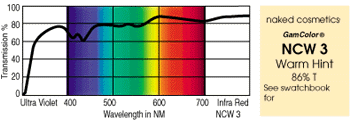 Naked Cosmetic Spectrum