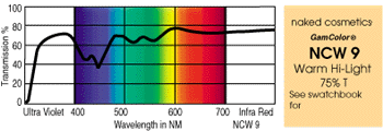 Naked Cosmetic Spectrum