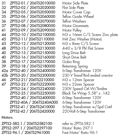 GAM Twinspin Product Numbers