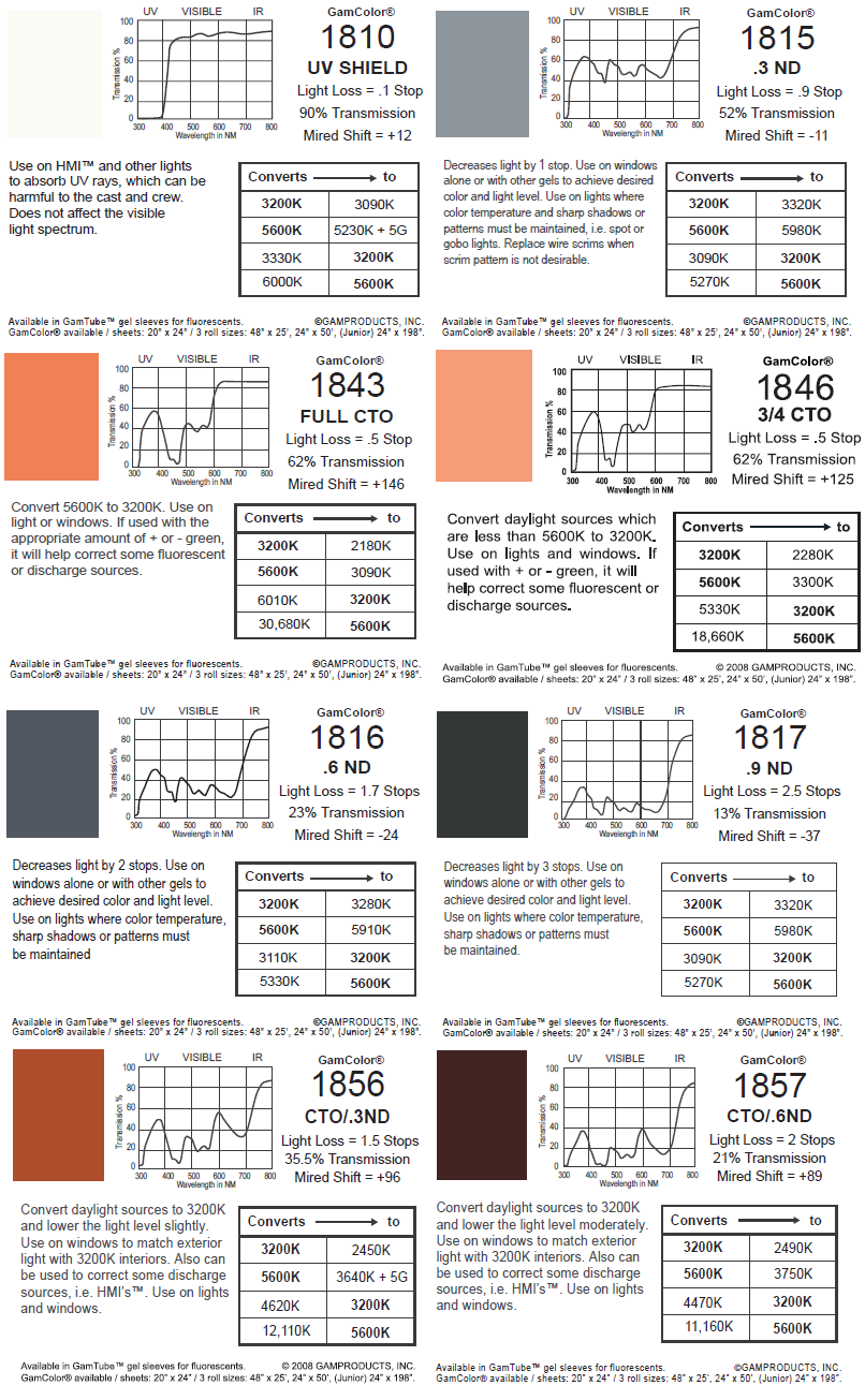 WindowGrip Spectral Images